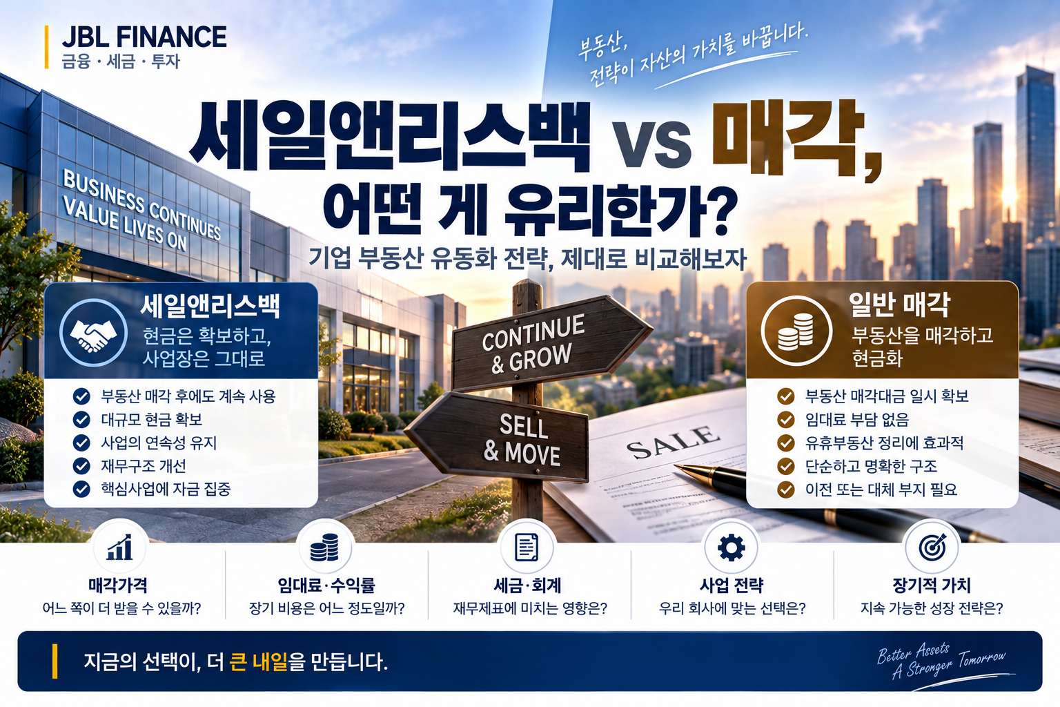 세일앤리스백 vs 매각, 어떤 게 유리한가｜기업 부동산 유동화 전략 비교