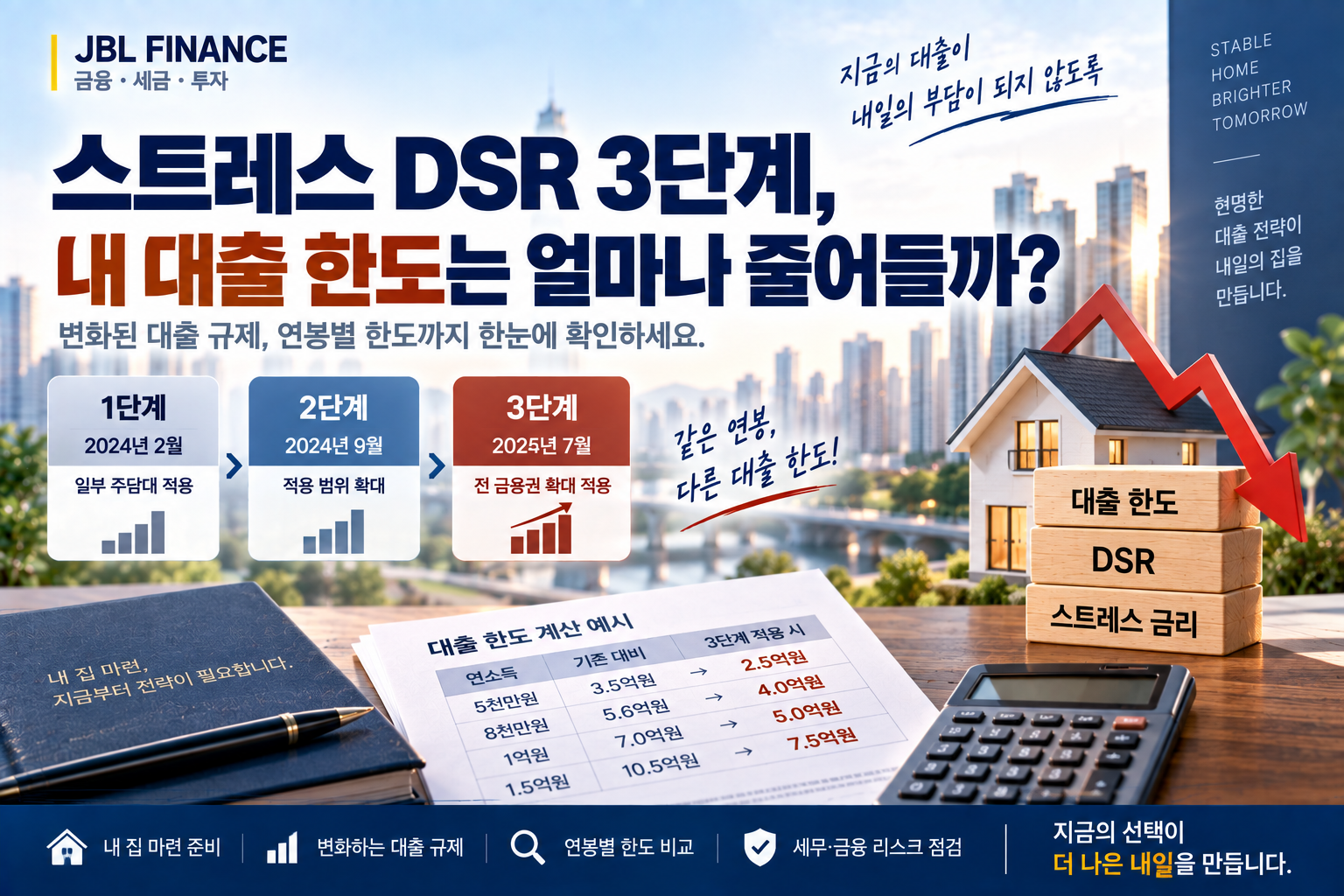 스트레스 DSR 3단계, 내 대출 한도는 얼마나 줄어들까?｜연봉별 주담대 한도 계산